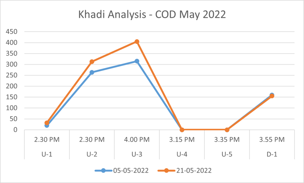 KHADI-ANALYSIS-COD-MAY