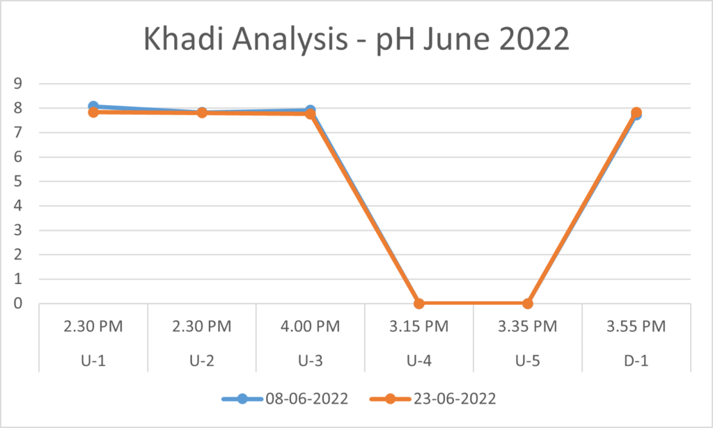 KHADI ANALYSIS JUNE 2022