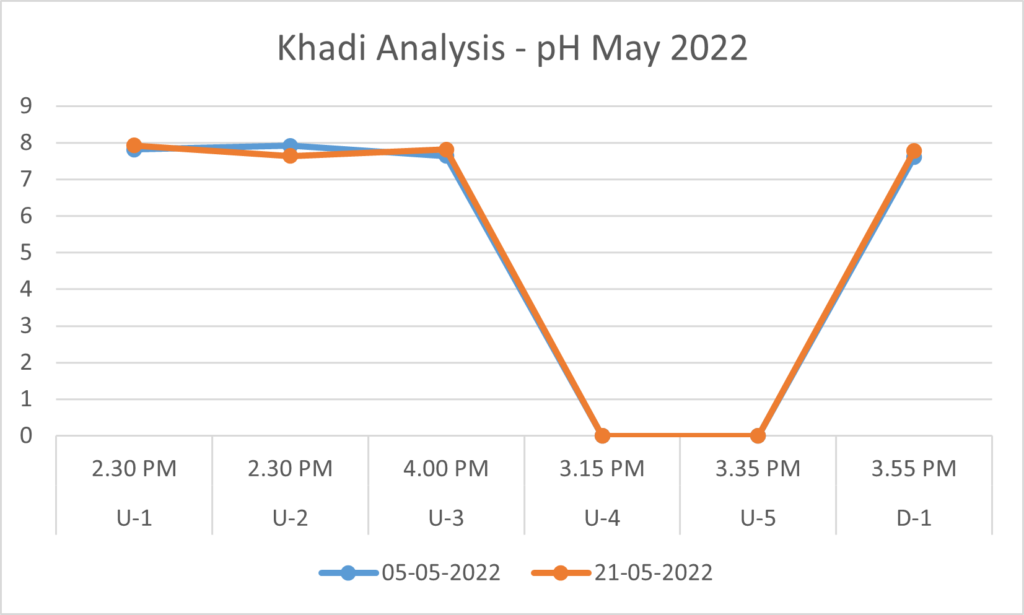 KHADI-ANALYSIS-MAY-2022